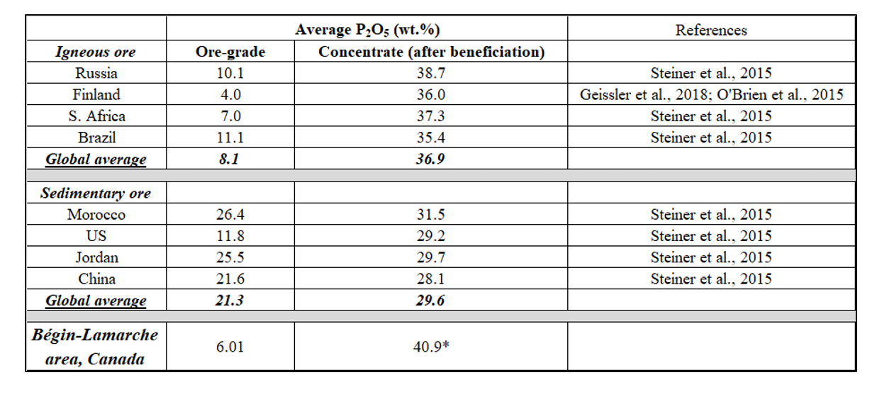 Table 1 English