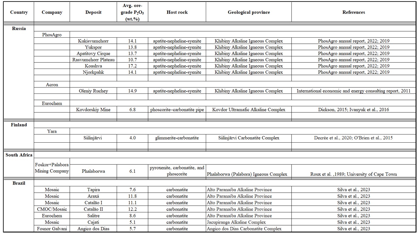 Table 2