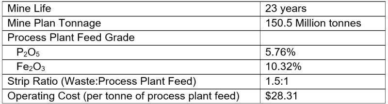 PEA TECHNICAL SUMMARY